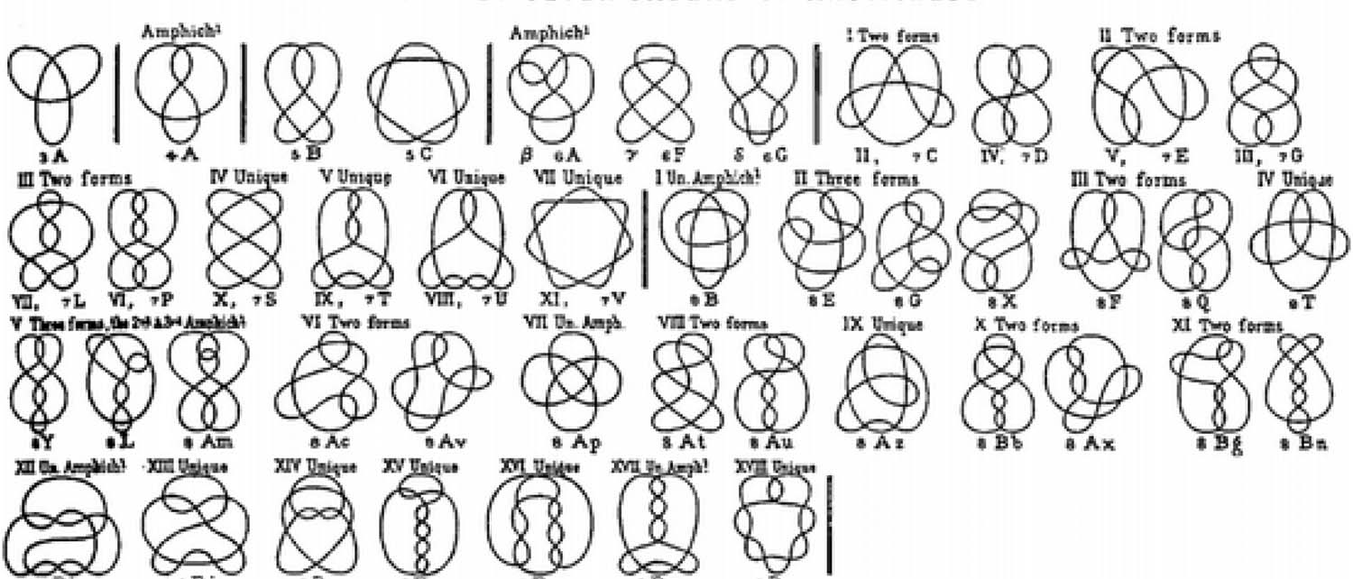 taits original table of knots with 8 crossings